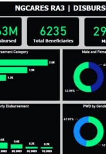 Data Project