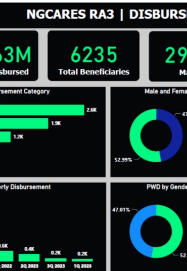 Data Project