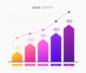 Bar Charts