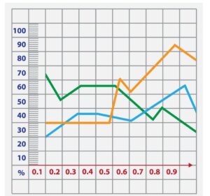 Line Graph